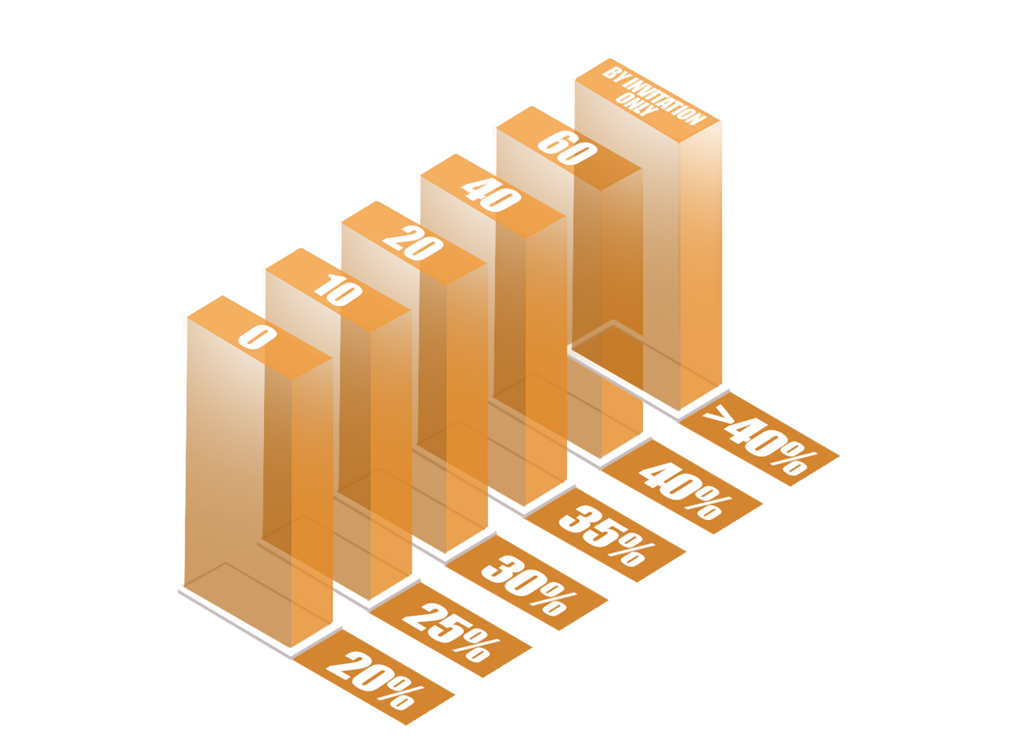 4rabet affiliates commision structure